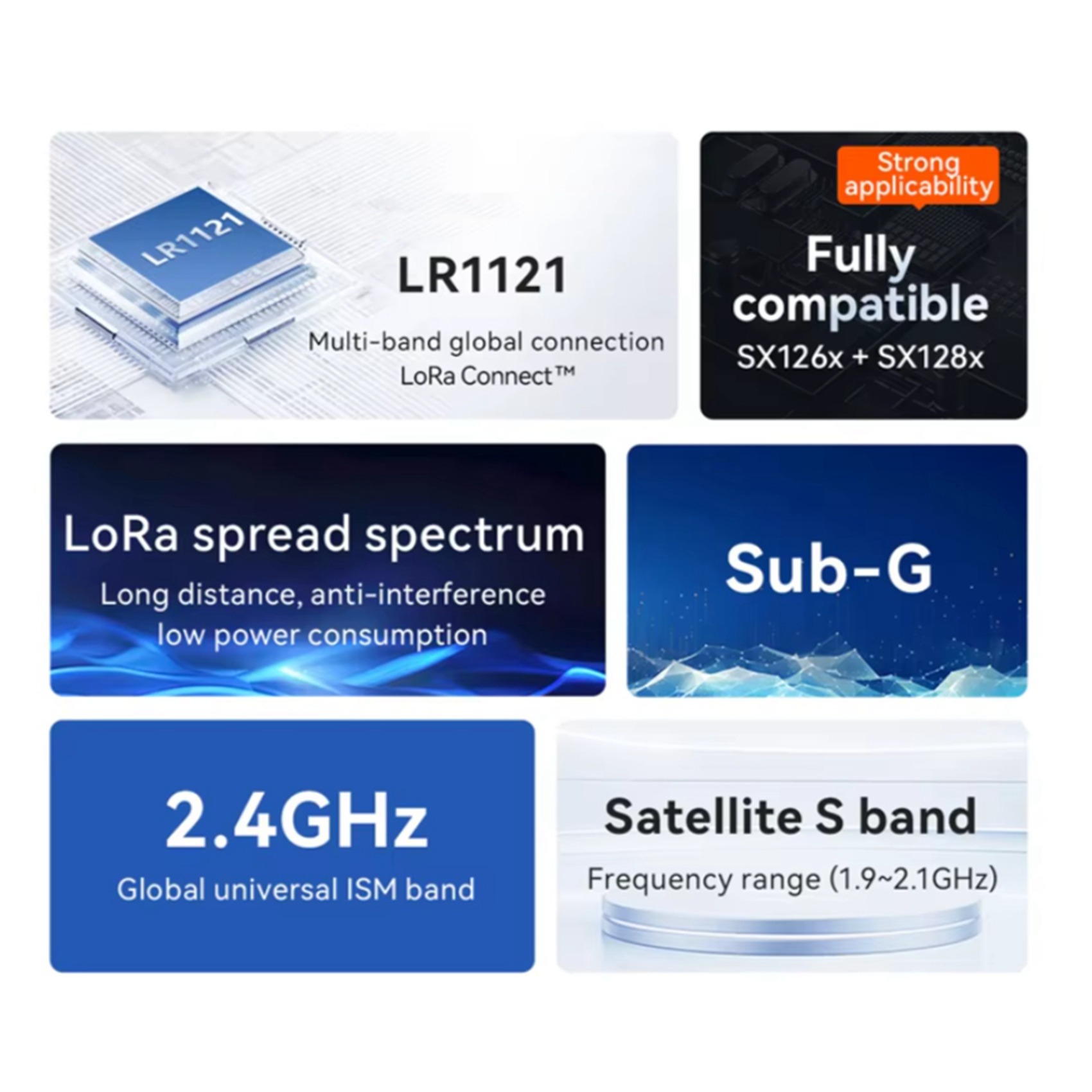 2X EBYTE LR1121 โมดูล Lora Spr - Rf 433Mhz Module บทวิจารณ์และราคา