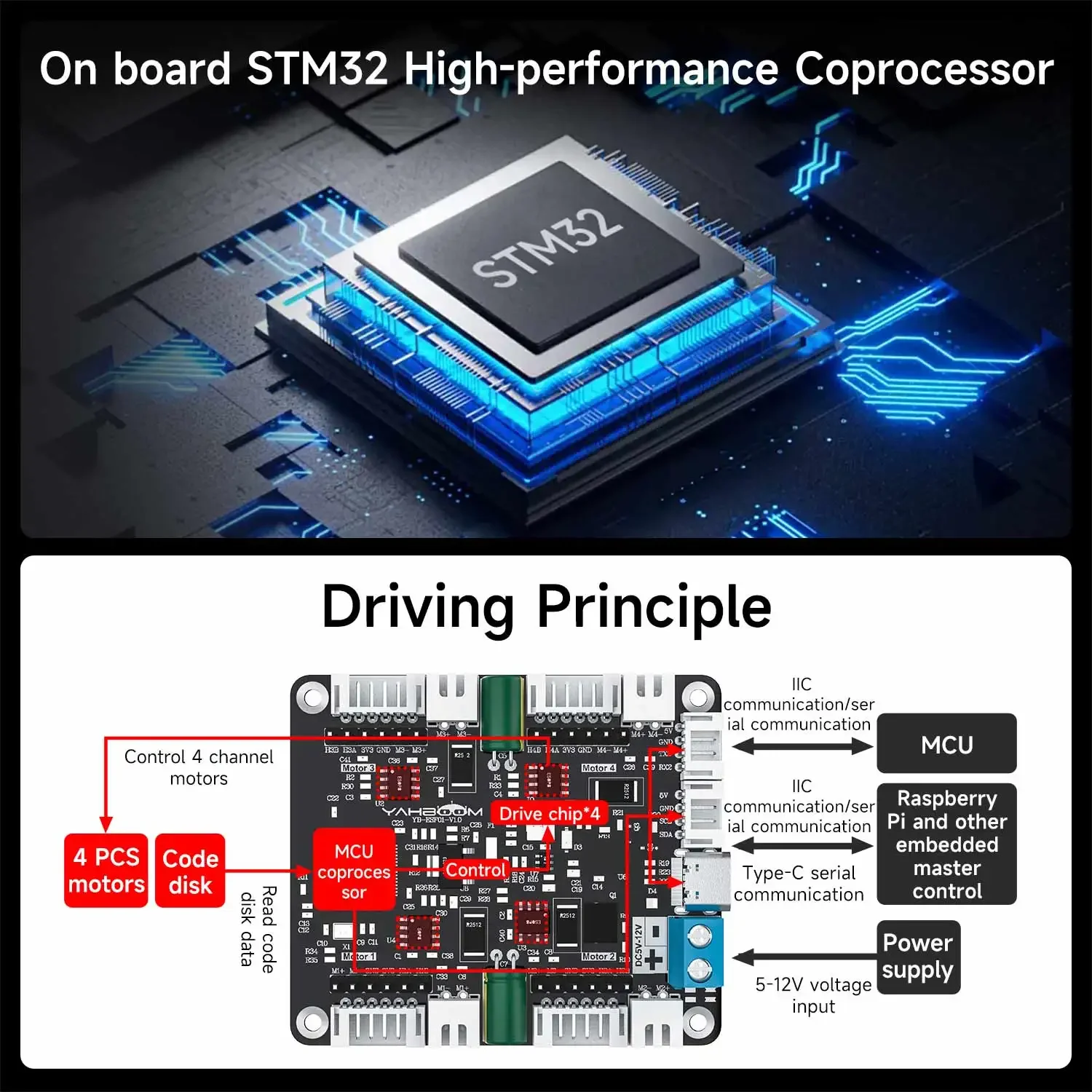 โมดูลควบคุมมอเตอร์ 4 ช่อง Yahb - Diy Electronics Projects บทวิจารณ์และราคา