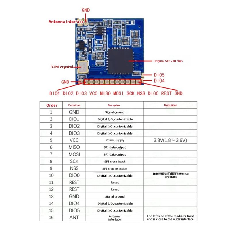 2X SX1278 ลอร่า 433 เมกะเฮิร์ต - Rf 433Mhz Module บทวิจารณ์และราคา